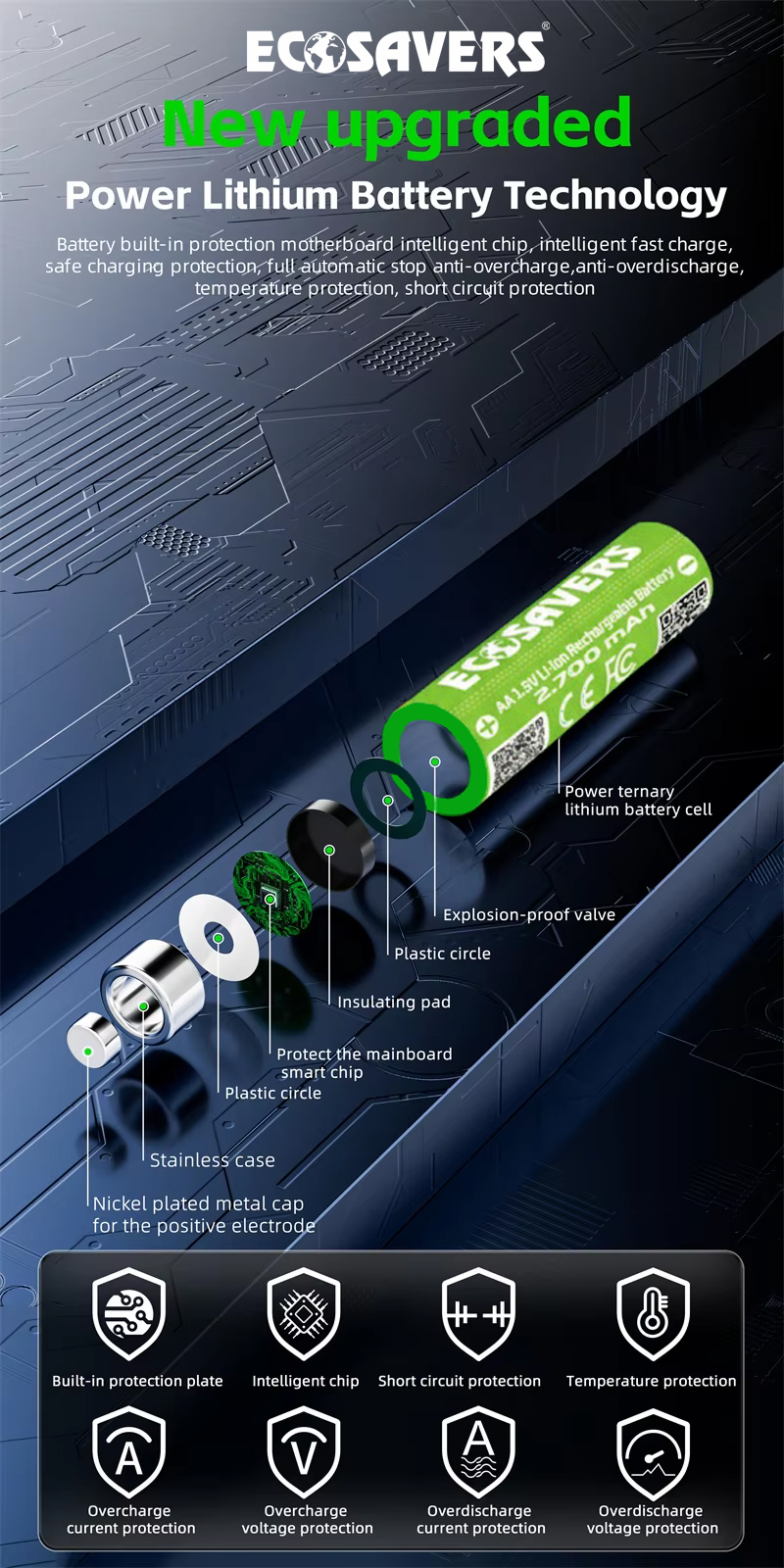 EcoSavers Lithium-Batterieladegerät inkl. 2 AA- und 2 AAA-Lithiu - Image 3